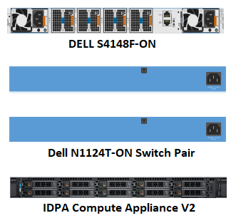 PowerProtect DP COMPONENT