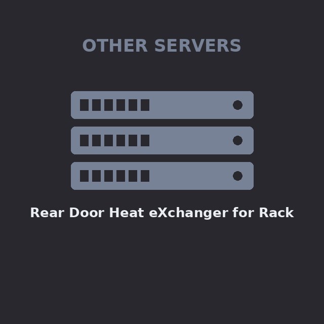 [LEN-1756HC1-KIT] Rear Door Heat eXchanger for Rack